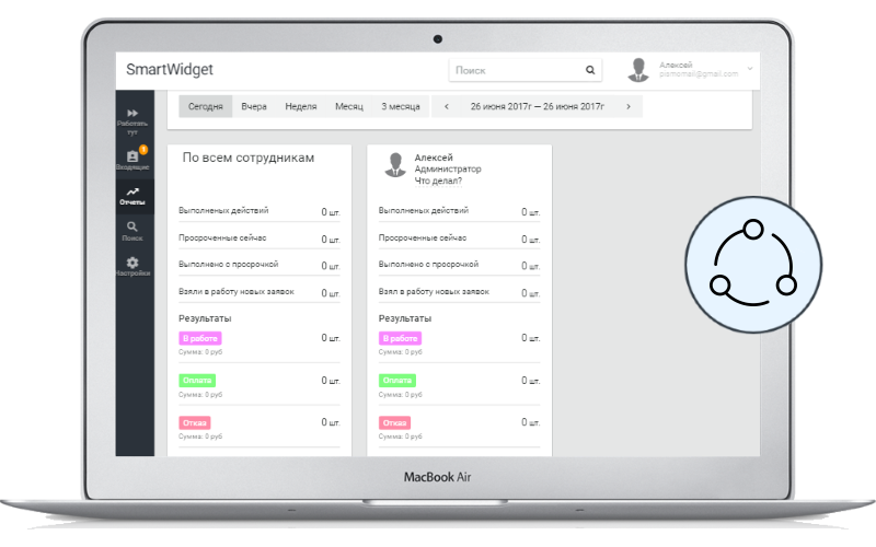 swidCRM